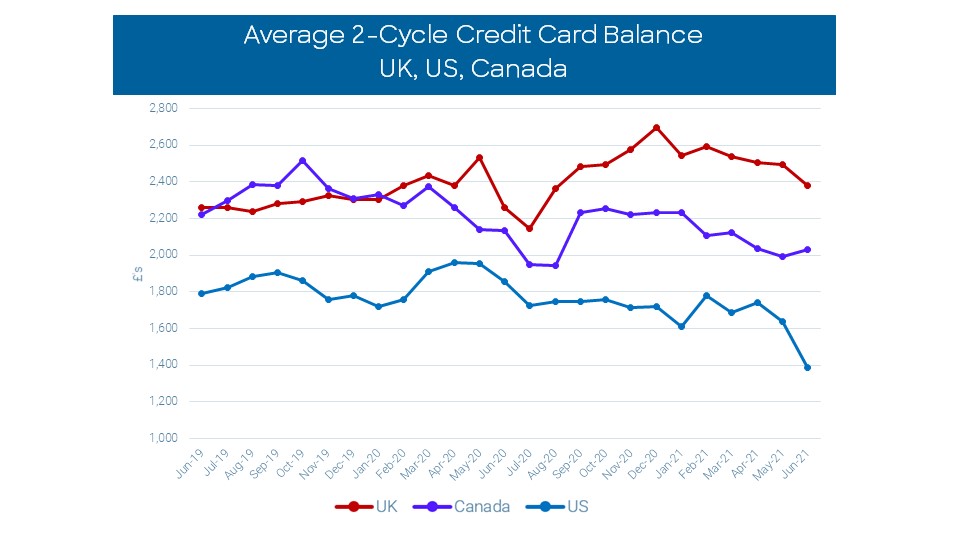 The Impact Of Covid-19 On Credit Card Payments  FICO Decisions Blog