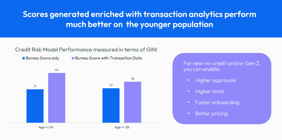 Practical Applications of Transaction Analytics