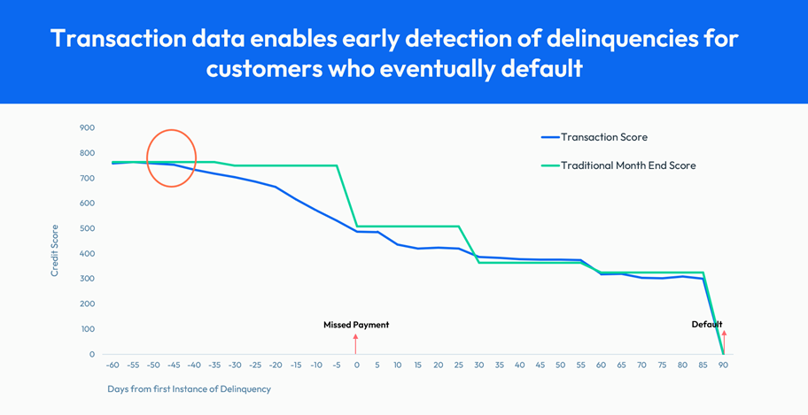 Practical Applications of Transaction Analytics