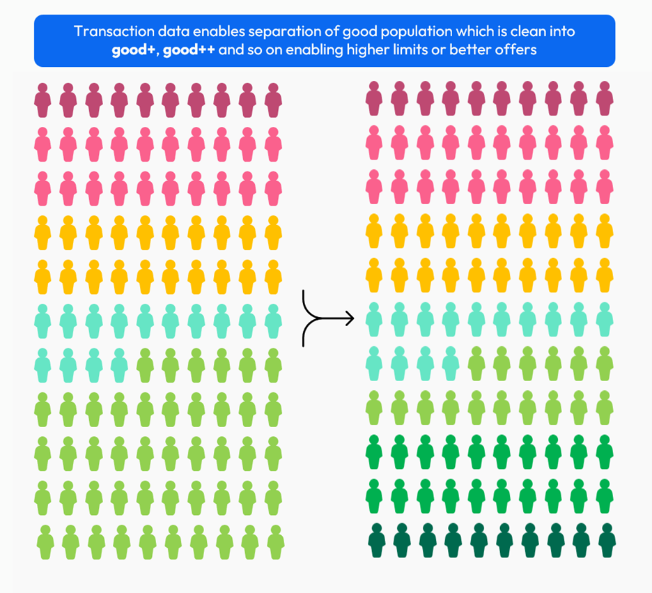 Practical Applications of Transaction Analytics