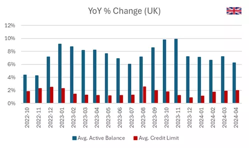 UK balances v limits