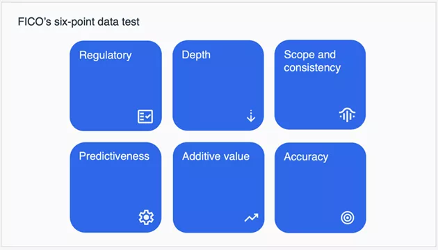 FICO's six-point data test