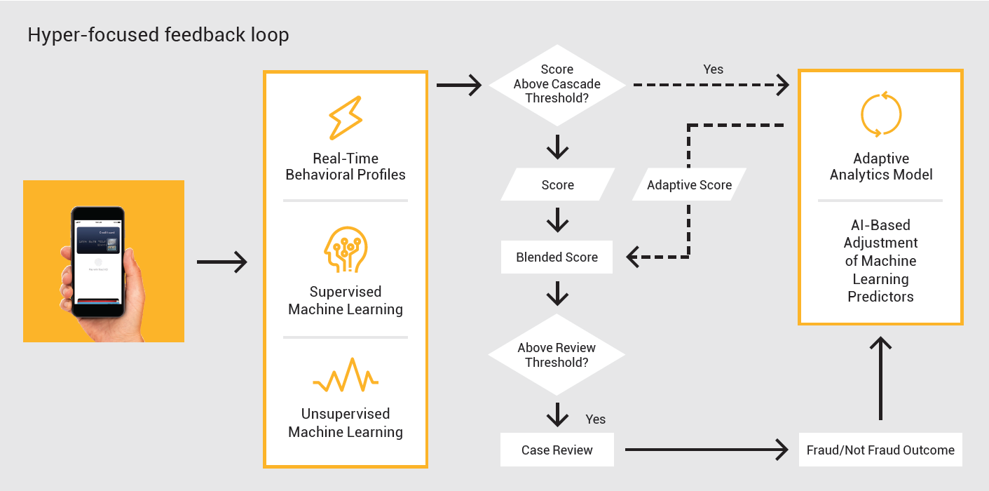 Top 5 Fraud & Security Posts 2018: AI And Machine Learning