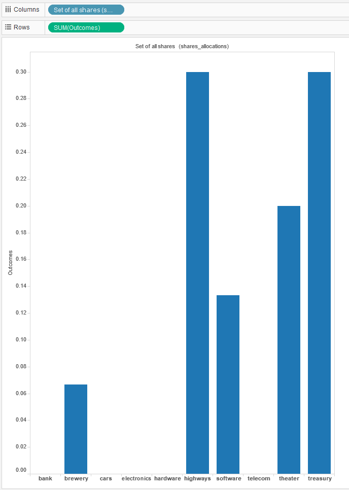 Creating a Simple Tableau View