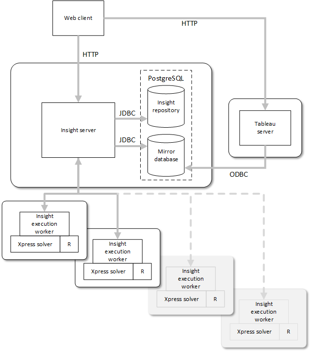 system architect