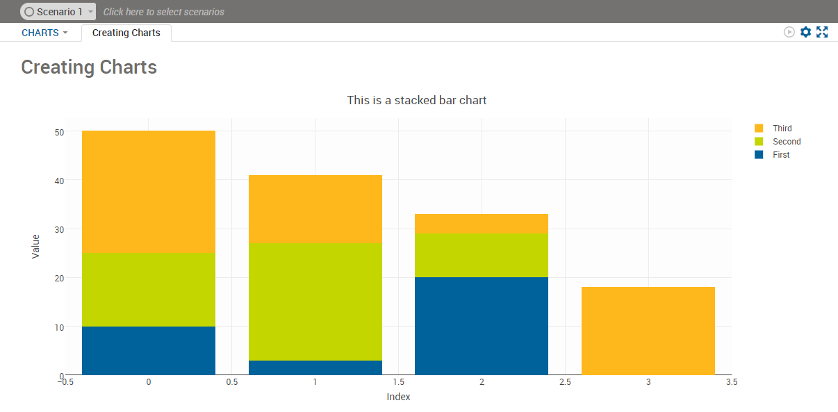 Creating Charts