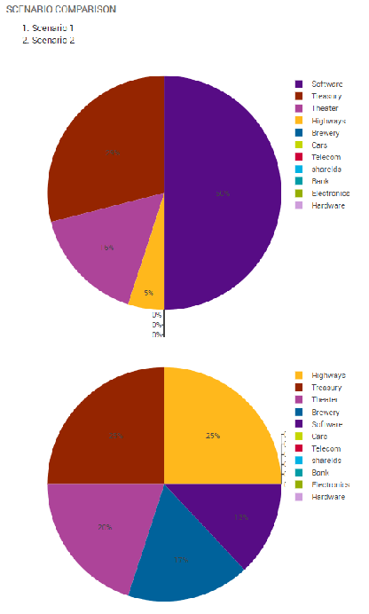 Creating Charts