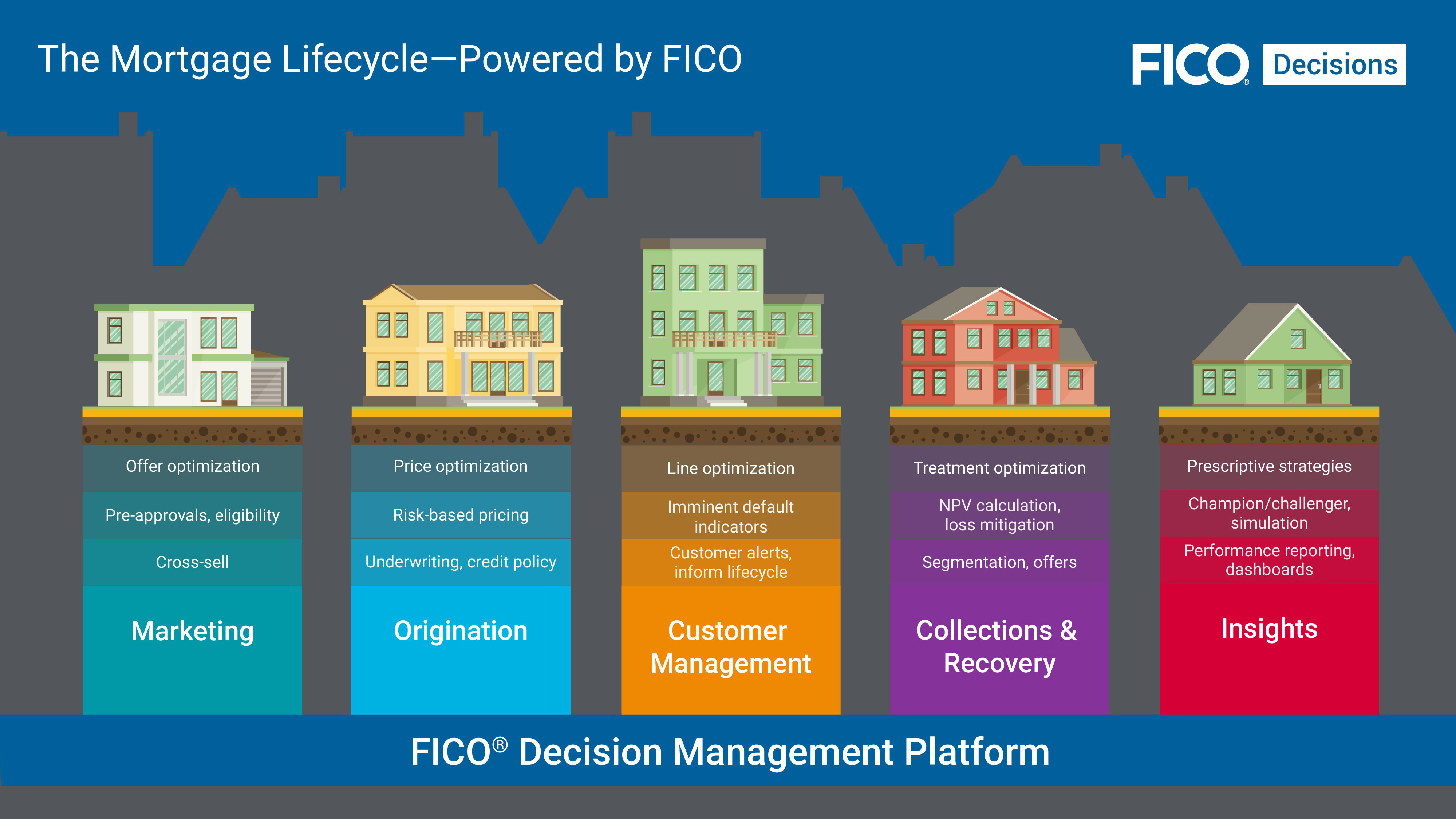 The Mortgage Lifecycle — Powered by FICO | FICO®
