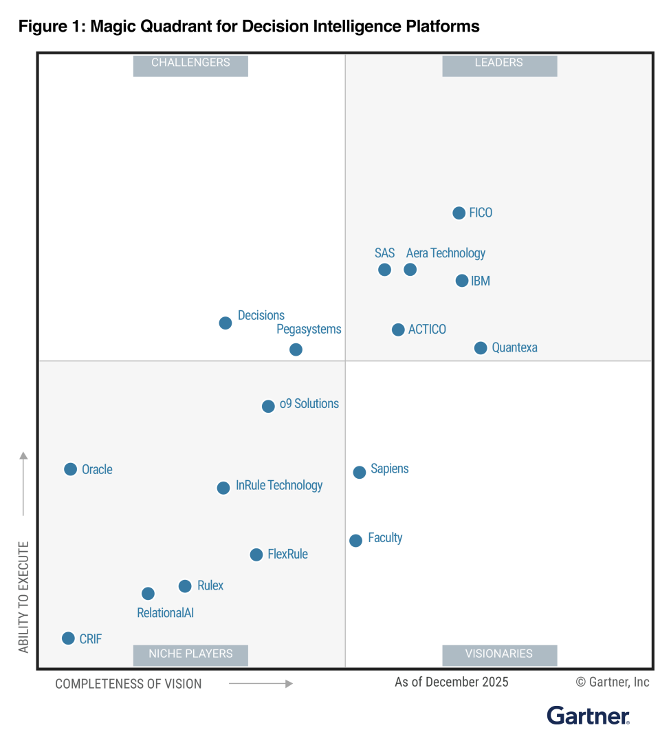 Magic Quadrant for Decision Intelligence Platforms