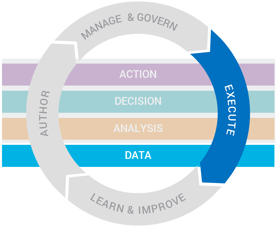 FICO® Decision Management Platform Streaming | FICO