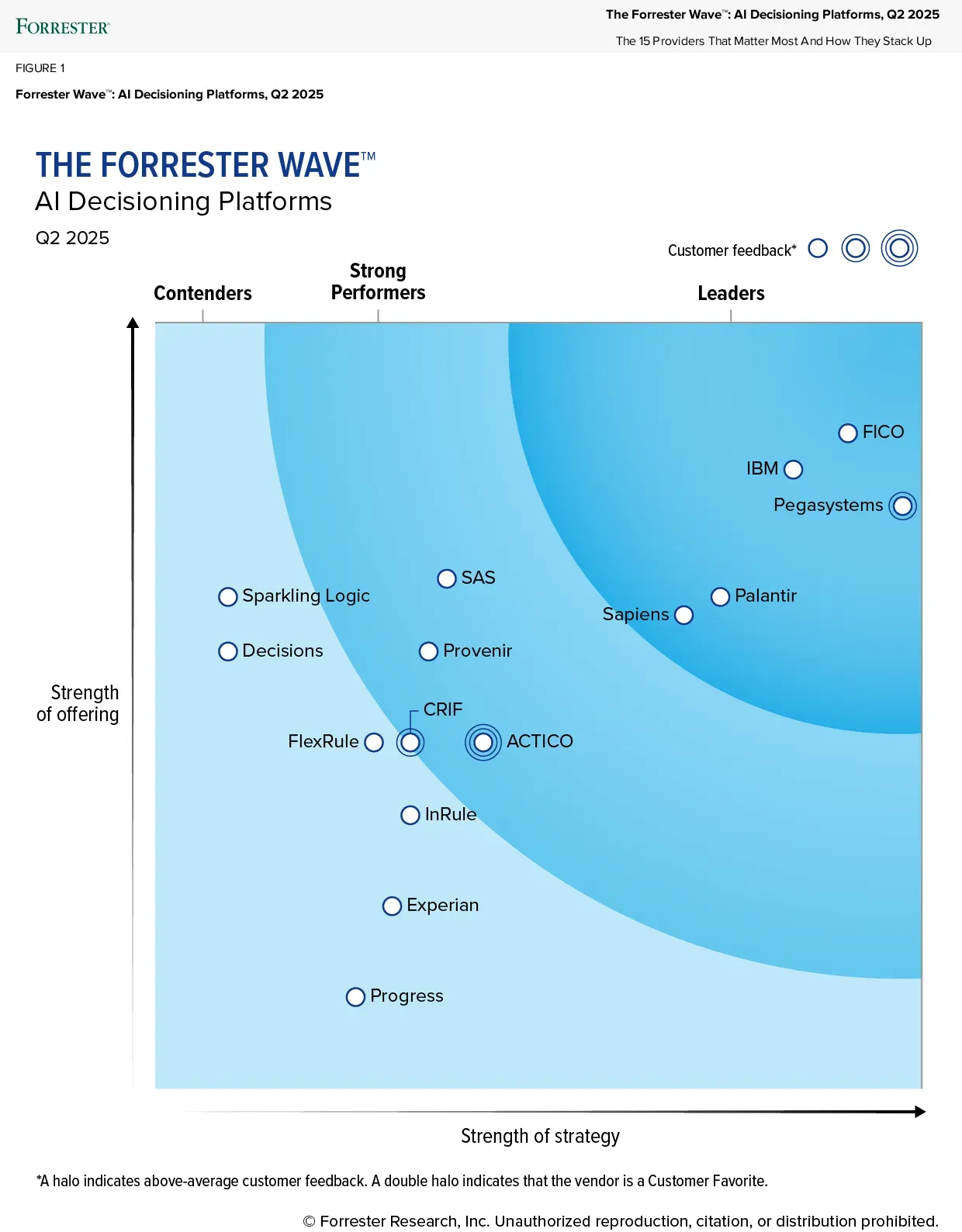 Forrester Chart Q2 25 Forrester Chart Q2 25