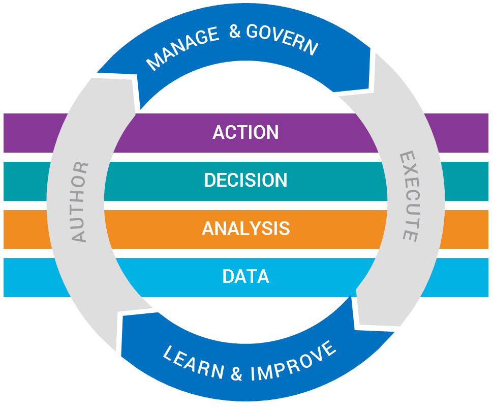 FICO® Visual Insights Studio